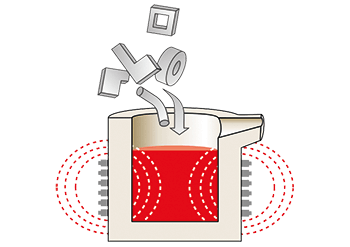 Die Produktion der Walze