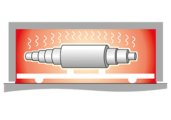 Die Produktion der Walze